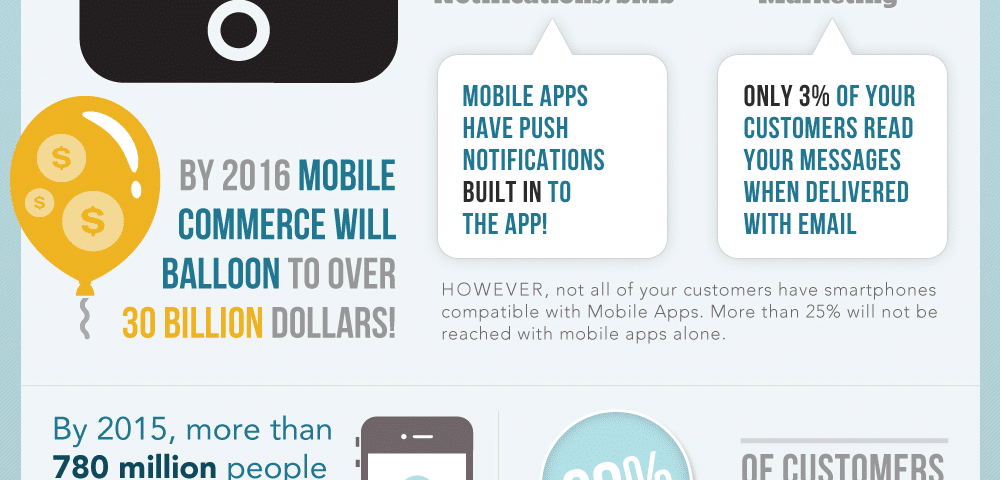 mobile app or mobile website infographic