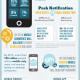 mobile app or mobile website infographic